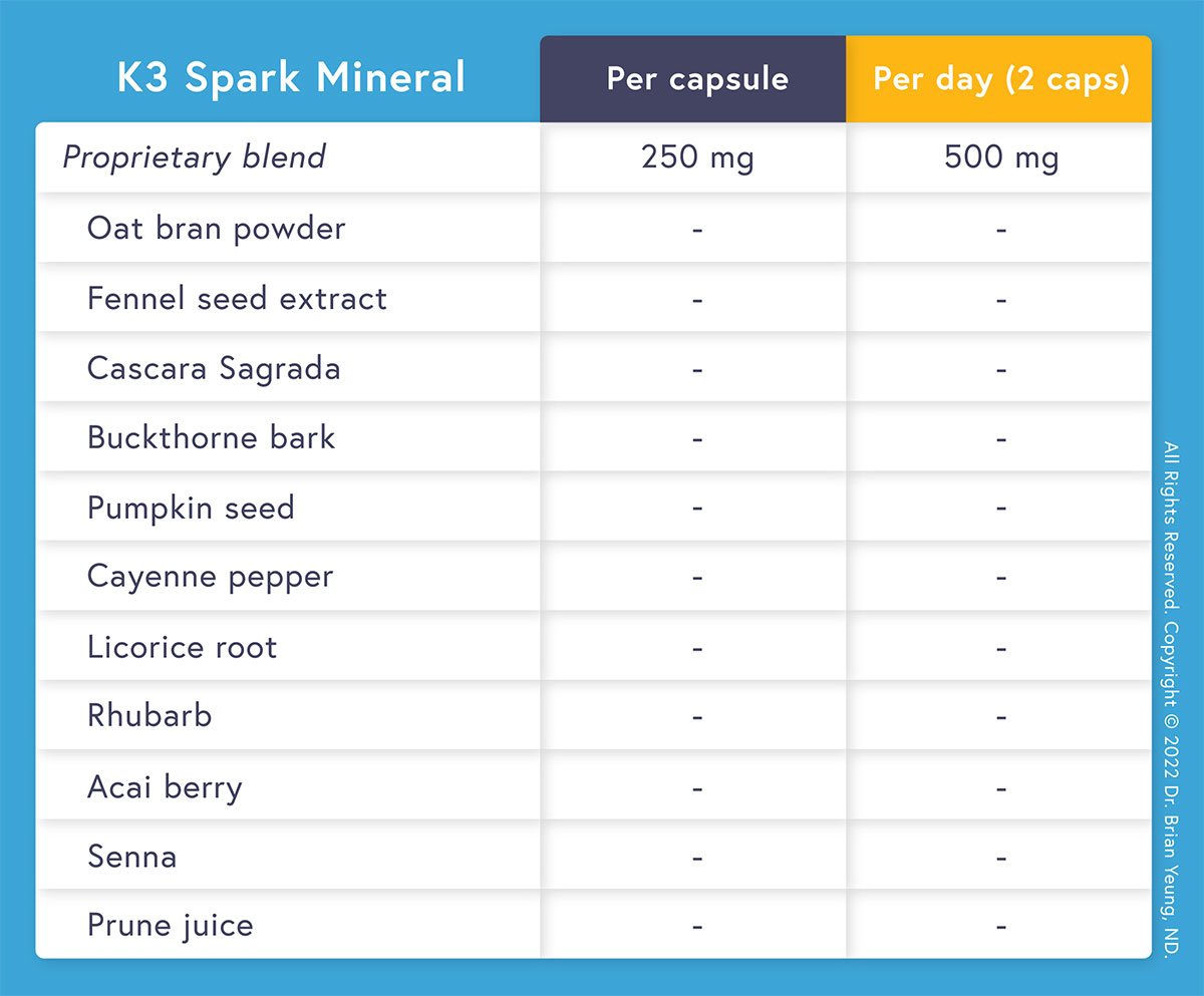 Doctor Reviews: K3 Spark Mineral - Dr. Brian Yeung, ND