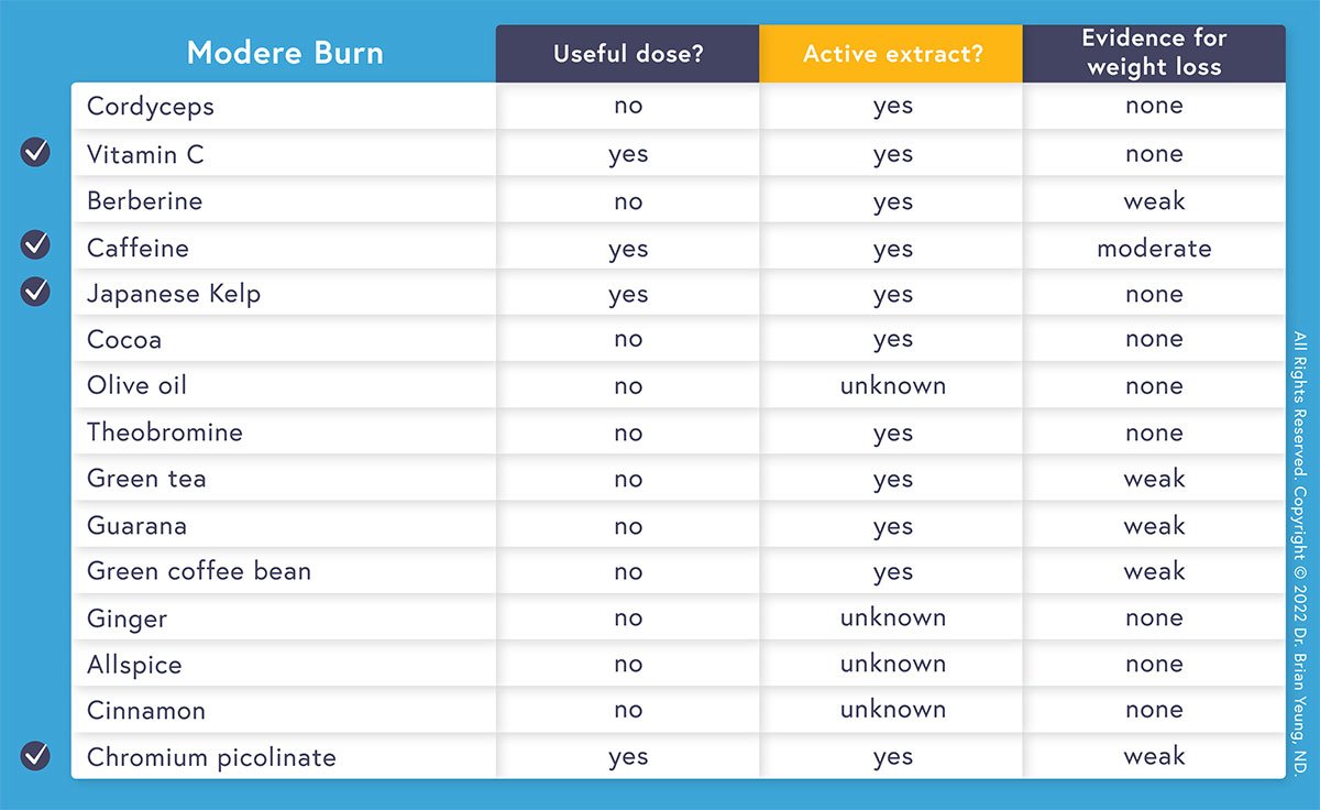 Doctor Reviews: Modere Burn - Dr. Brian Yeung, ND