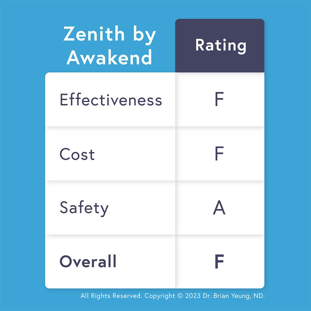 Doctor Reviews: Zenith - Dr. Brian Yeung, ND