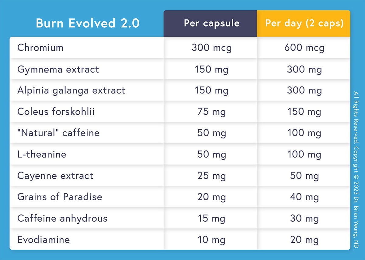 Doctor Reviews: Burn Evolved 2.0 - Dr. Brian Yeung, ND